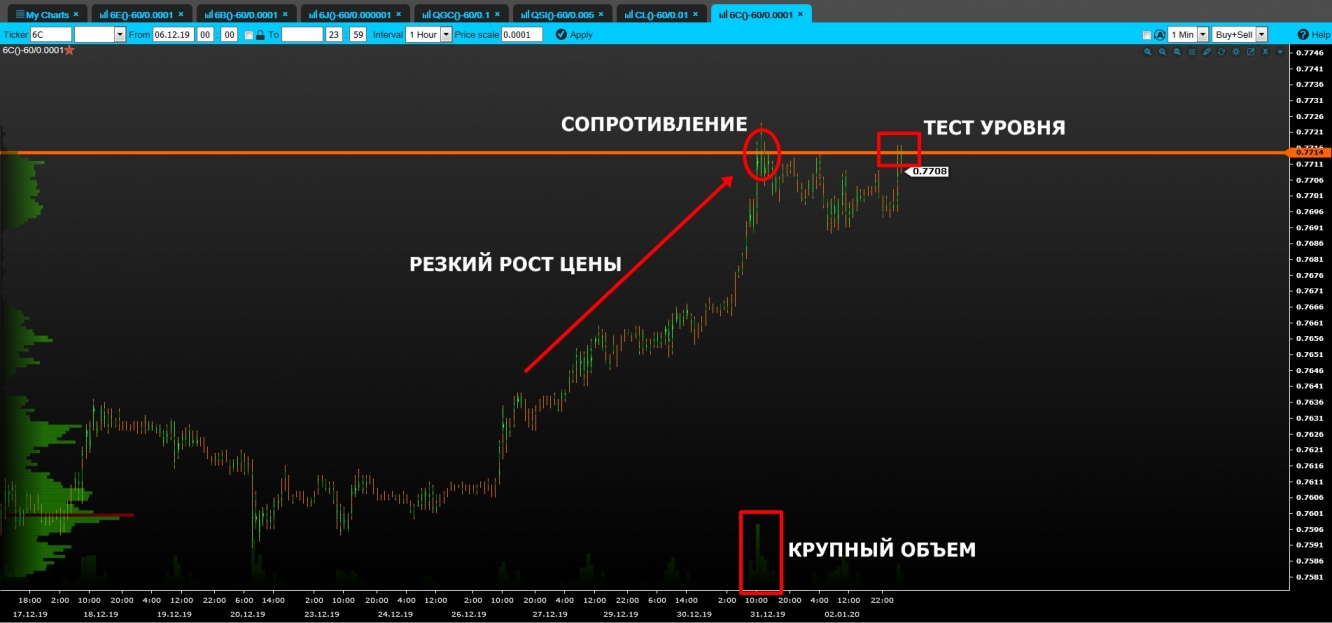 volume cad