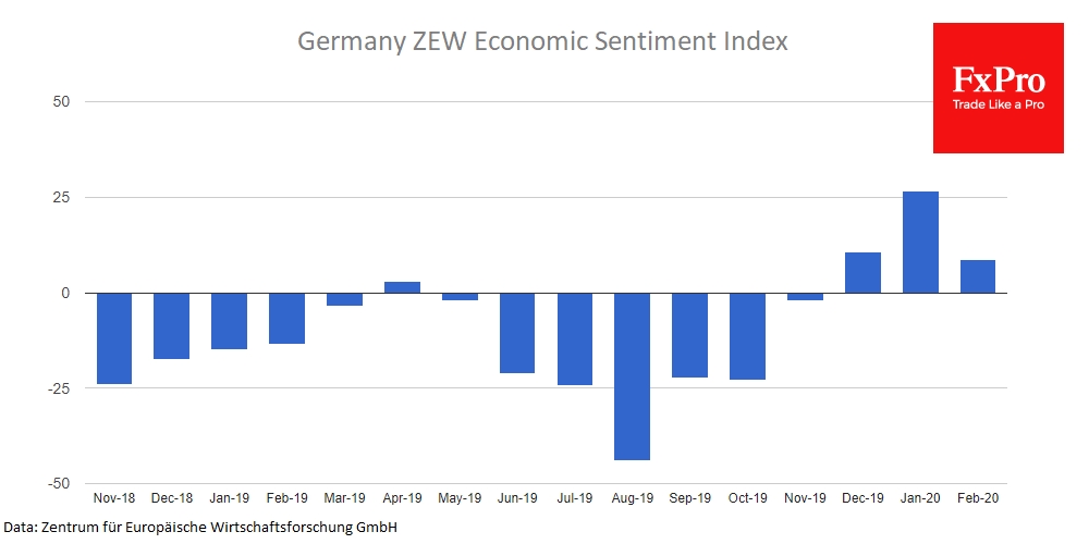  Немецкий Индекс деловых настроений от ZEW неприятно удивил экономистов.