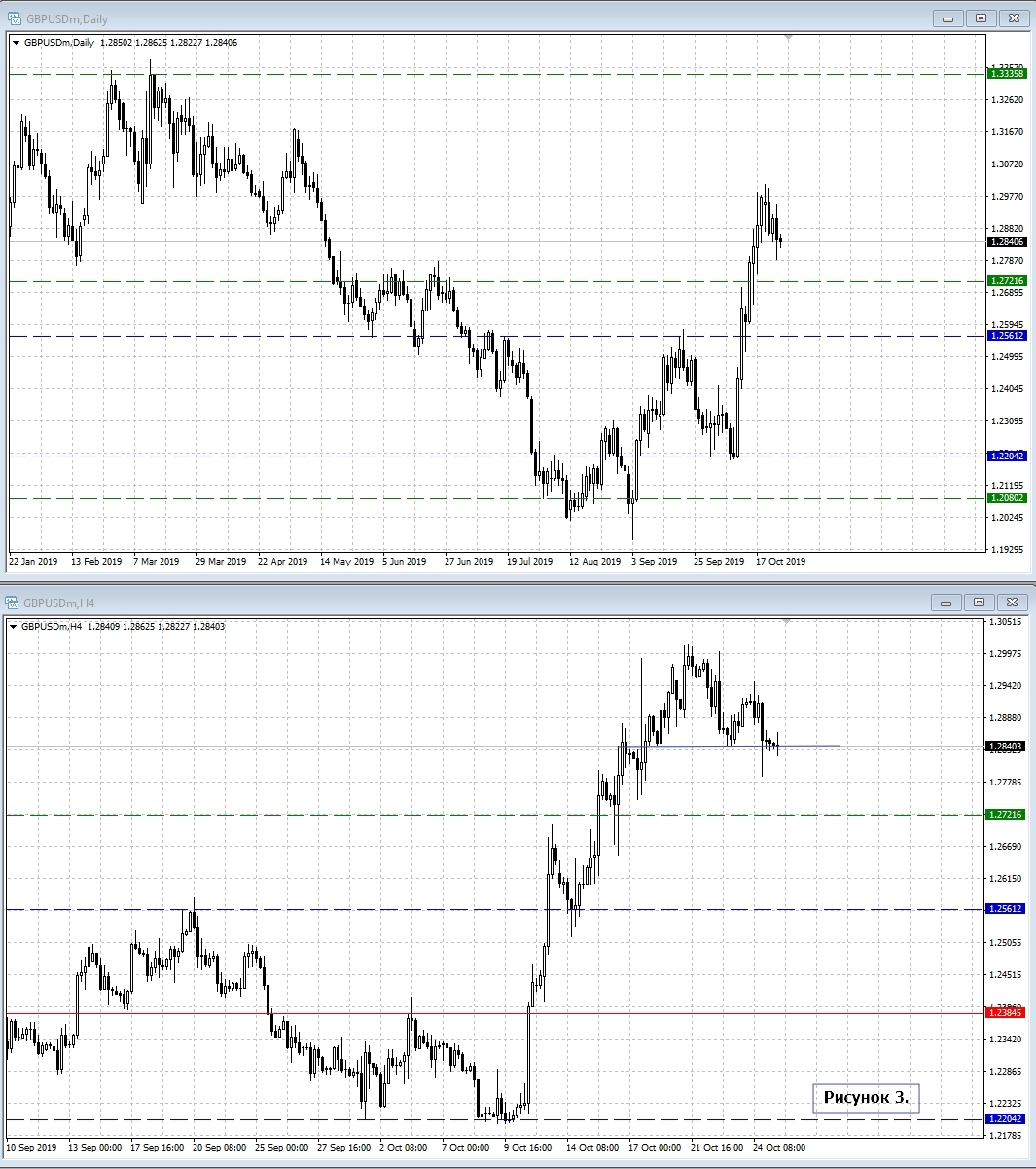 GBP/USD