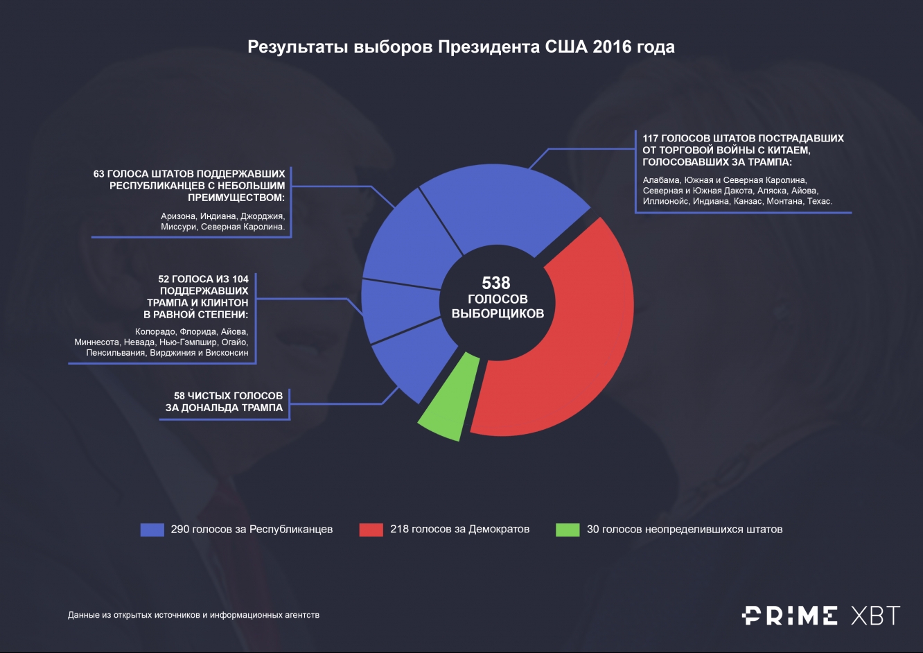 Результаты выборов 2016