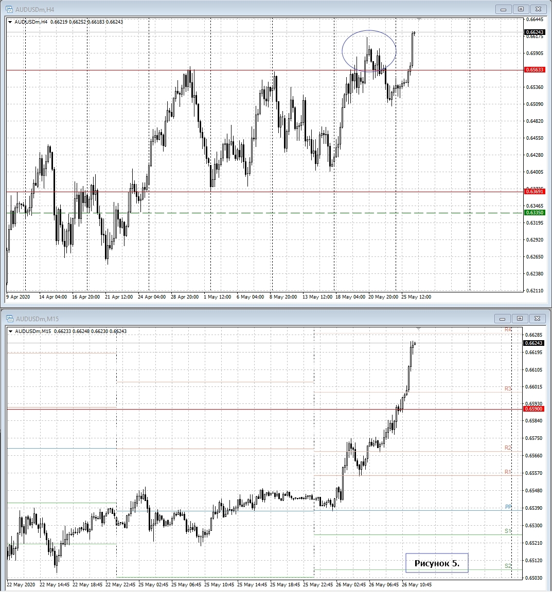 AUD/USD