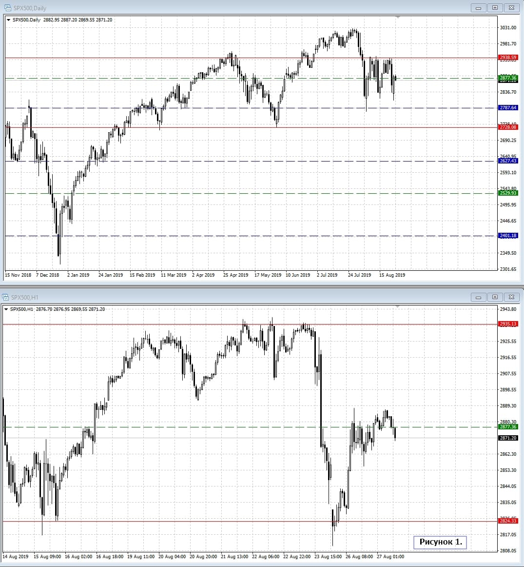 S&P 500