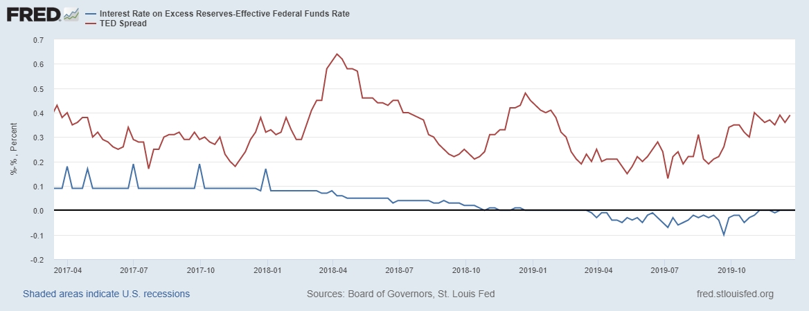 Дифференциал ставок