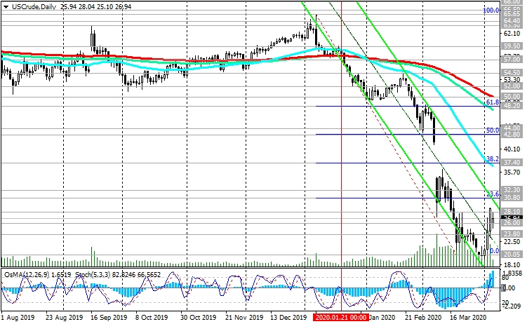 060420-WTI-D