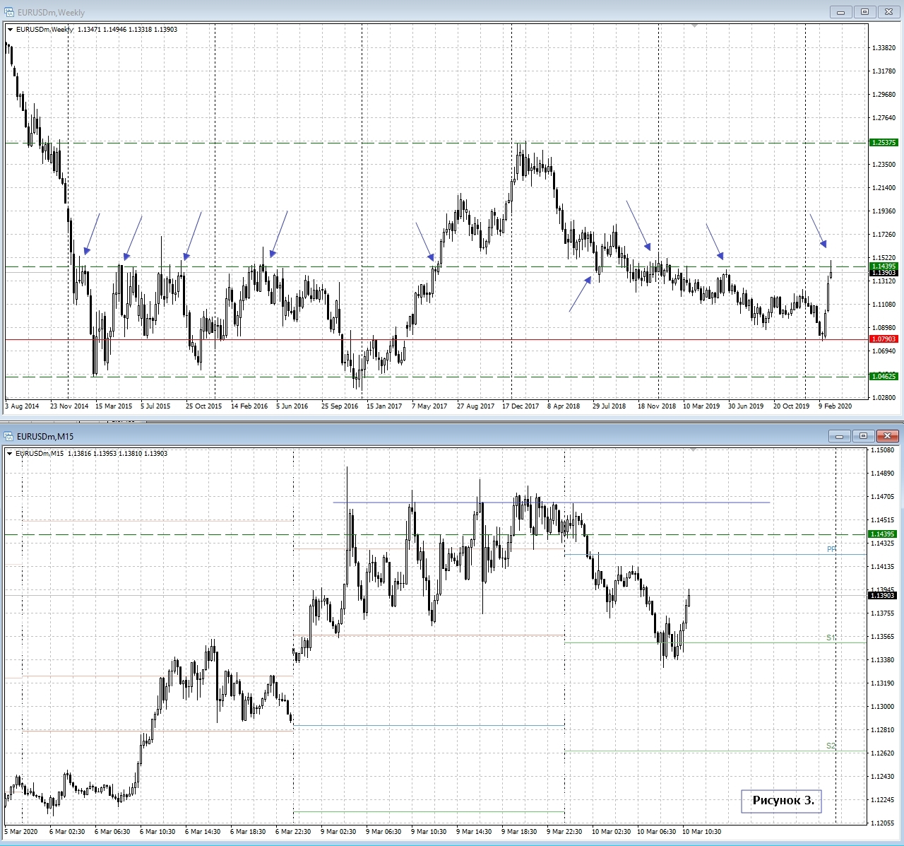 EUR/USD