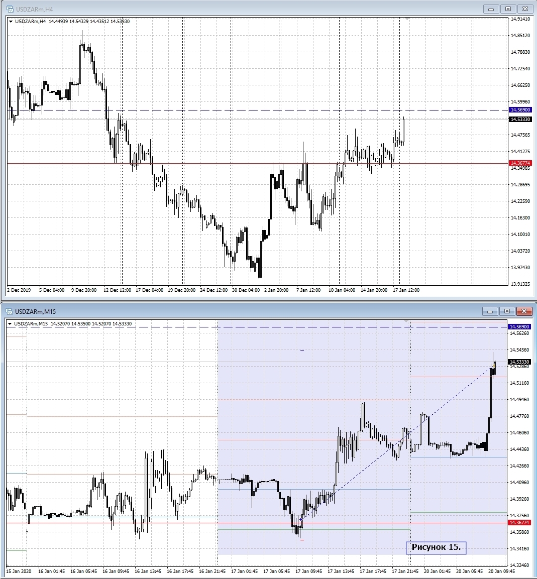 USD/ZAR