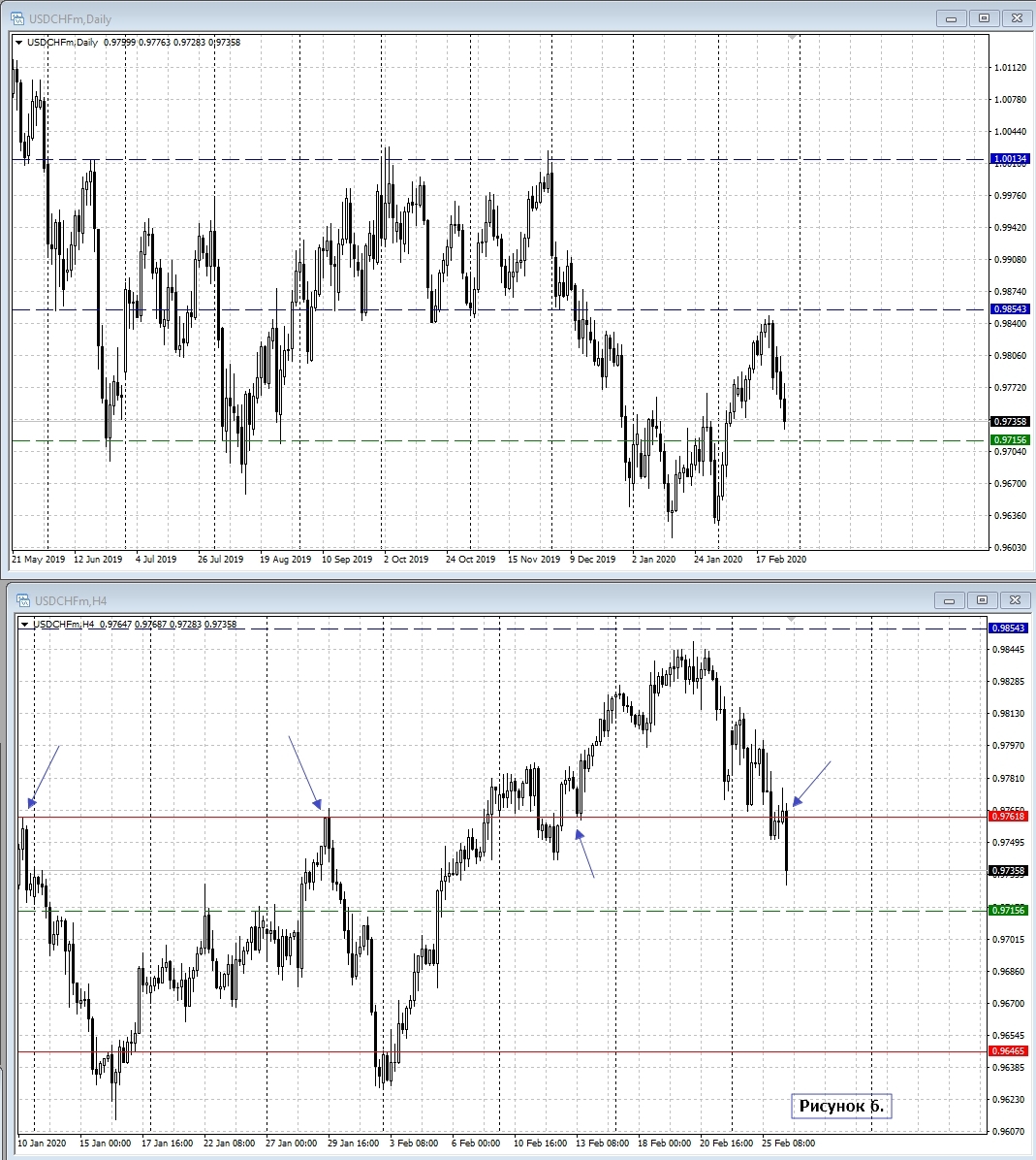 USD/CHF