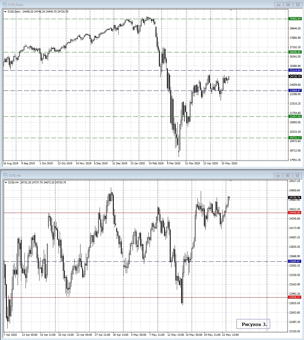 DOW JONES