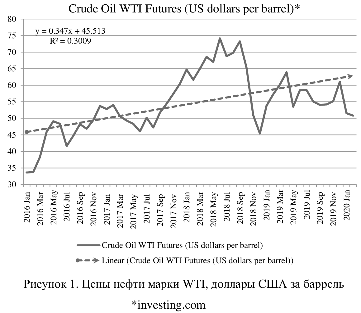 Показатели сша