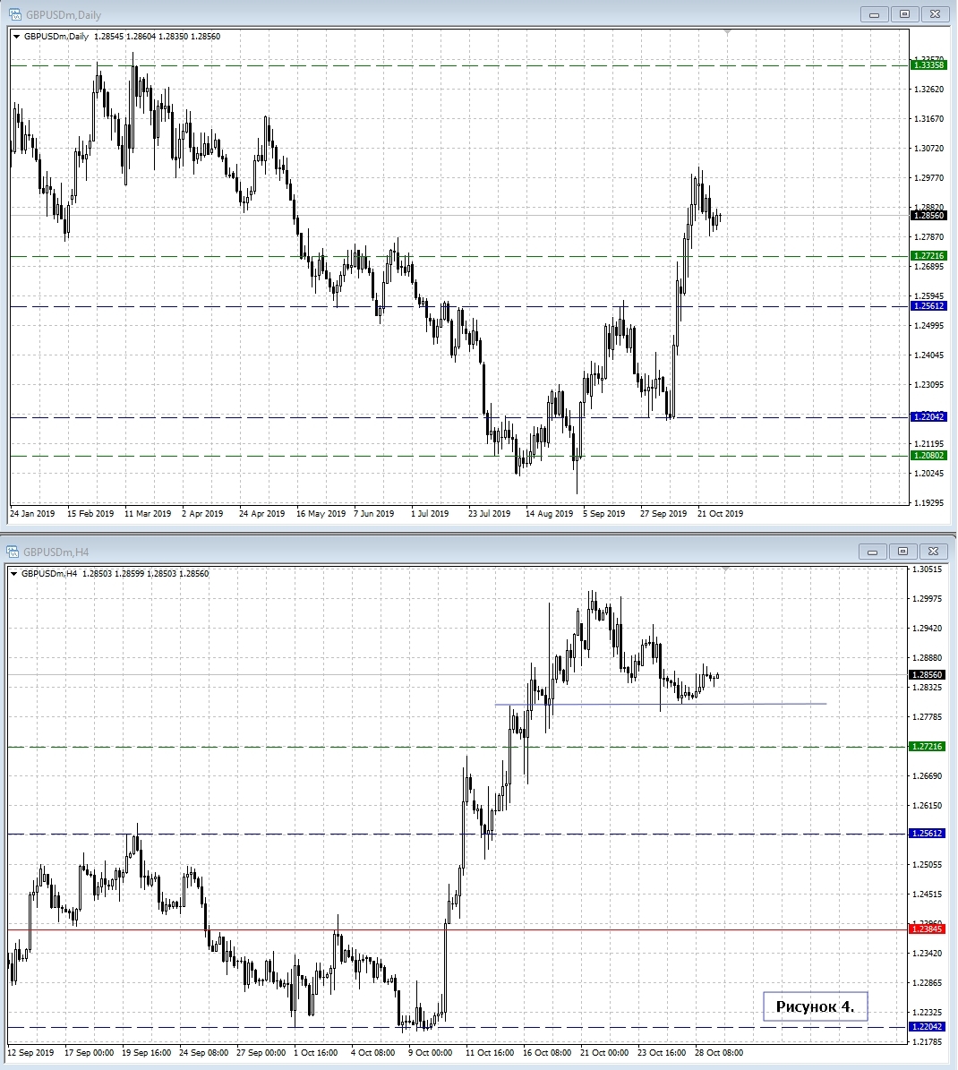 GBP/USD