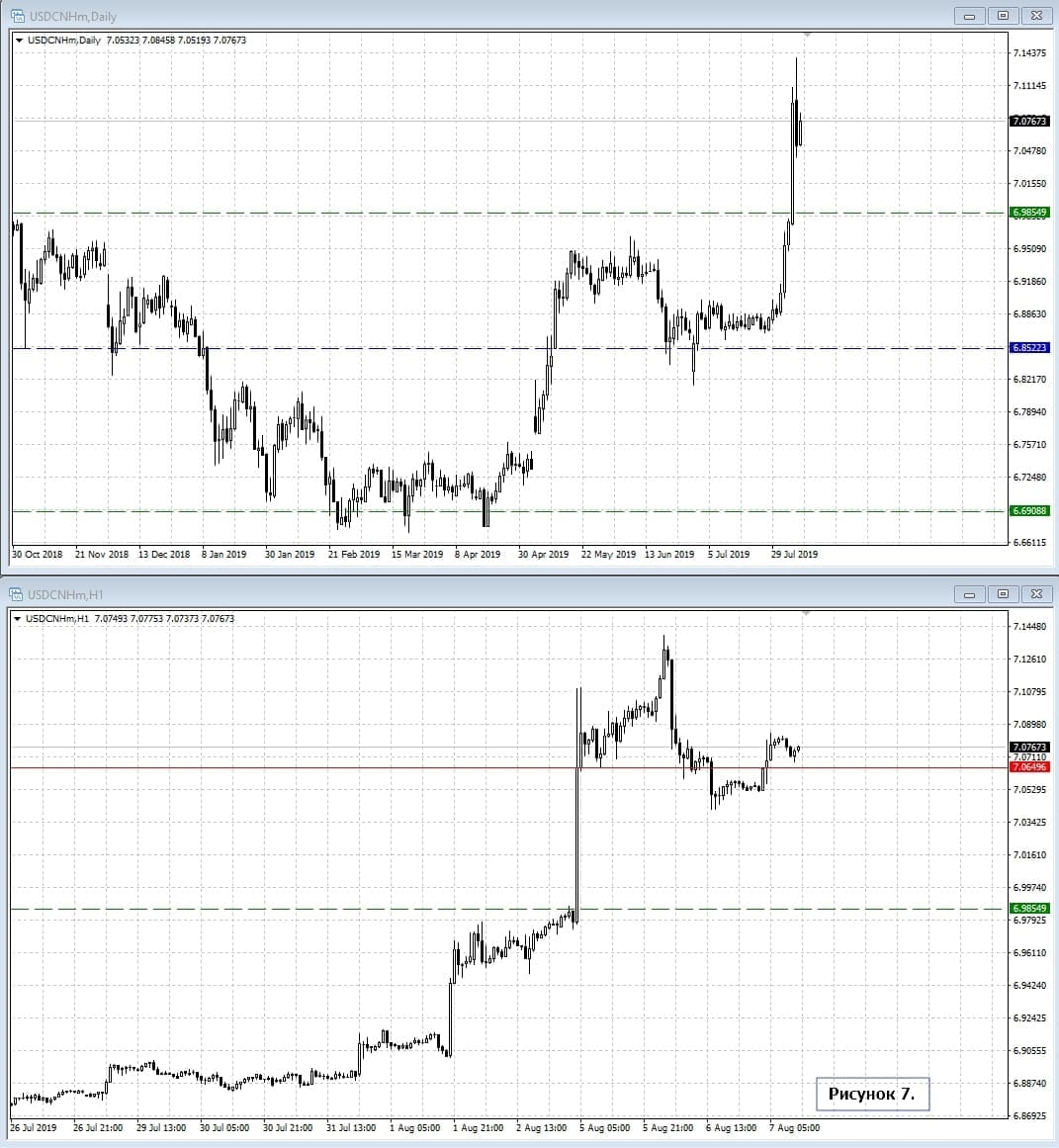 USD/CNH