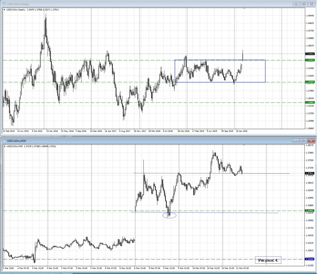 USD/CAD