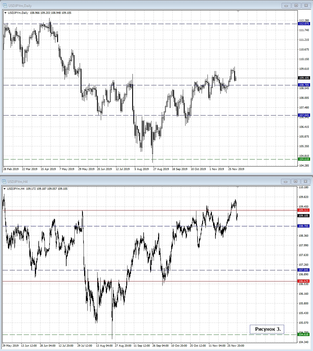 USD/JPY