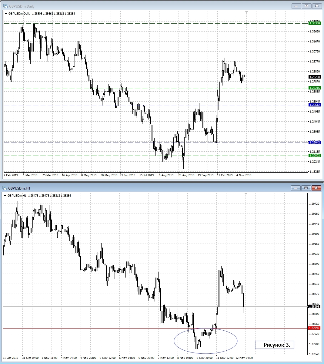 GBP/USD