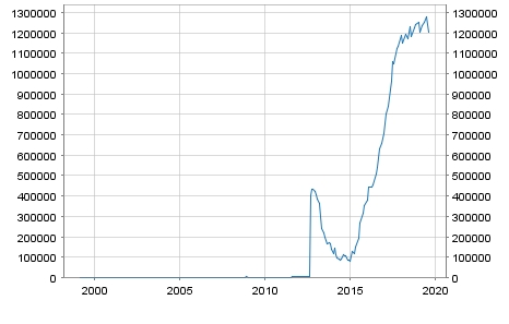 ECB excess reserves