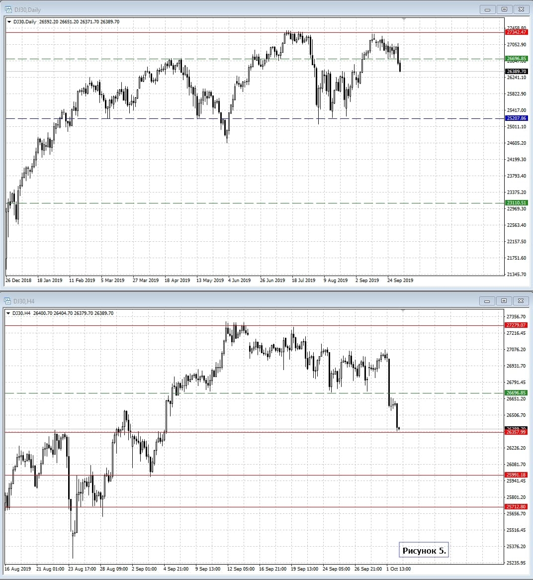 DOW JONES