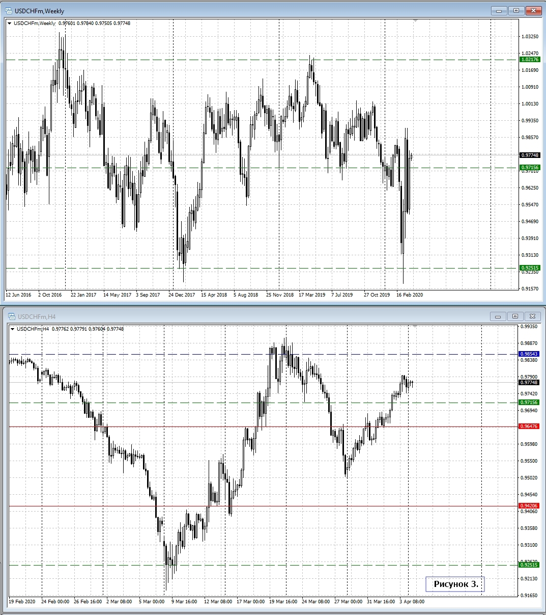 USD/CHF