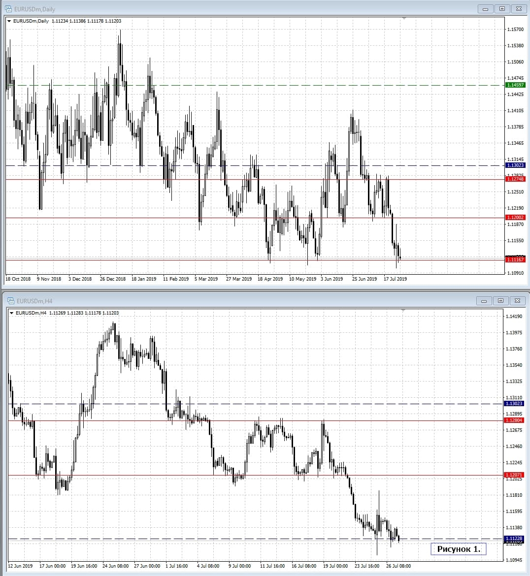 EUR/USD