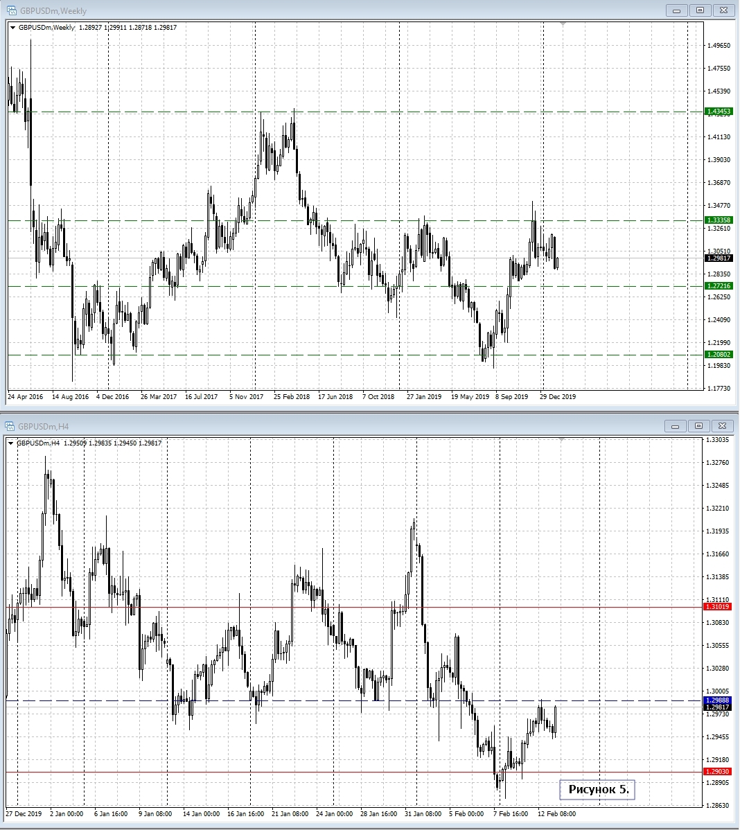 GBP/USD