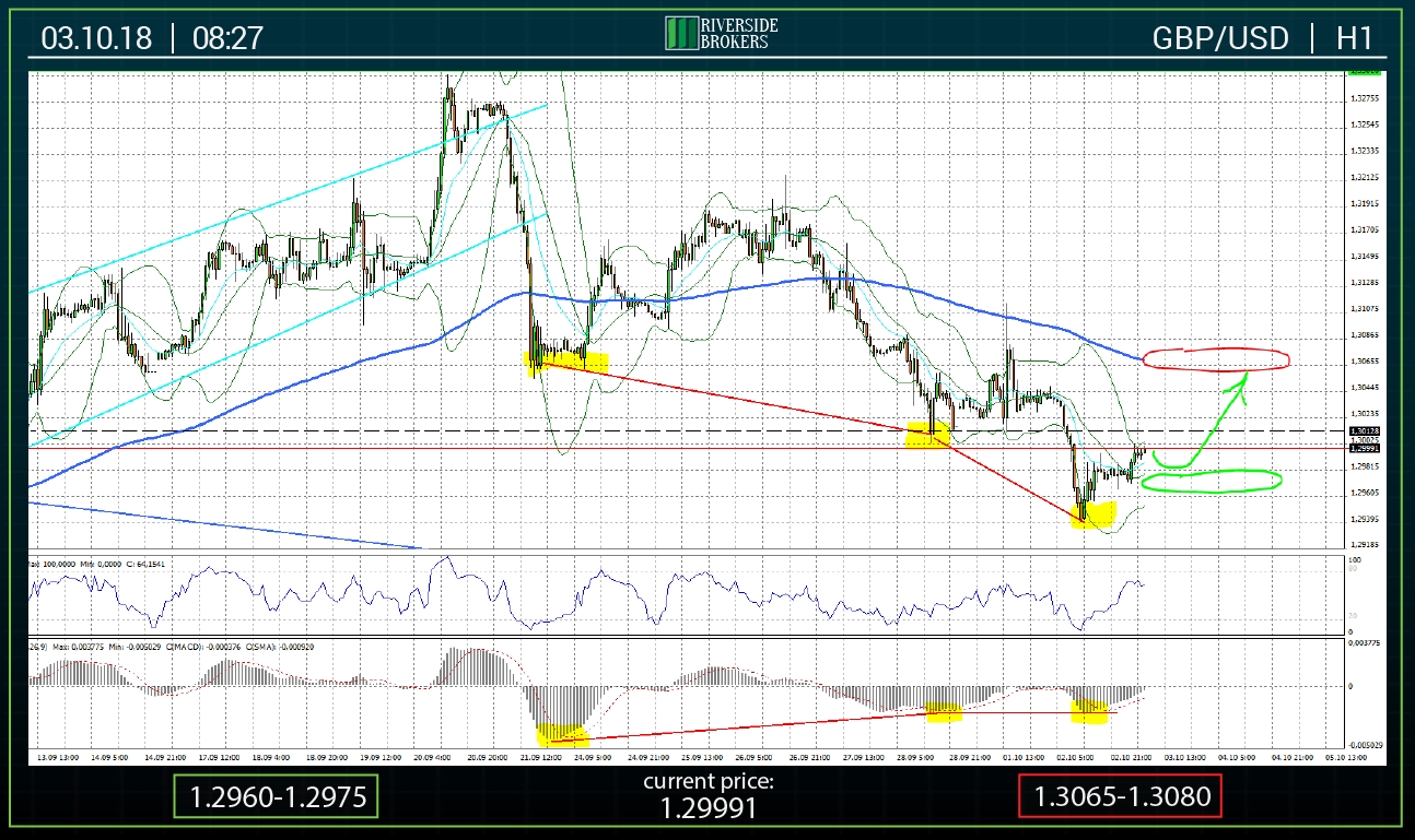 GBPUSD H4