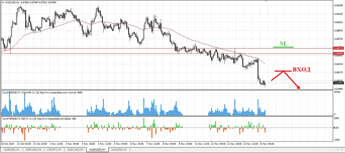 sell aud