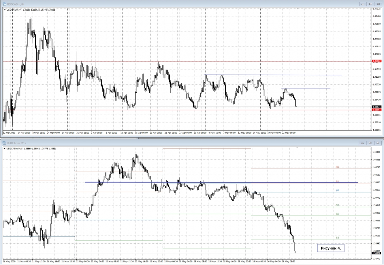 USD/CAD