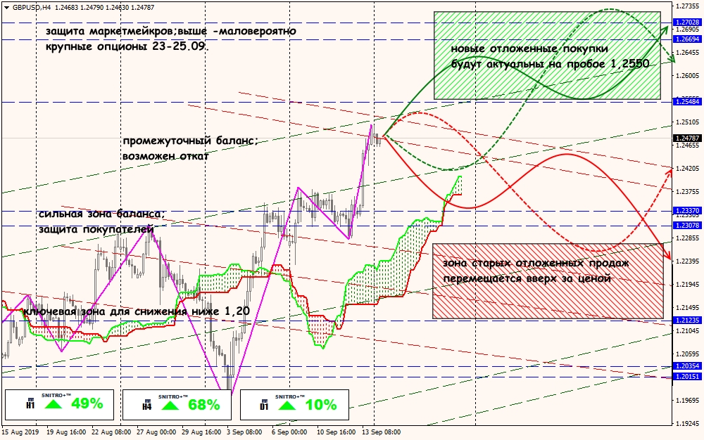 GBP/USD