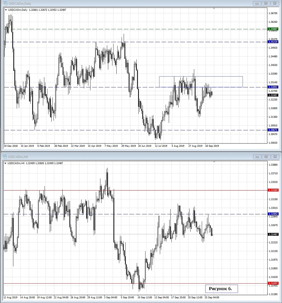 USD/CAD