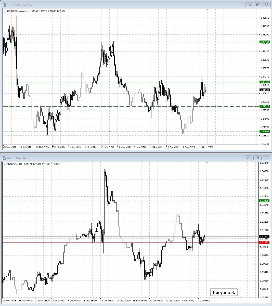 GBP/USD