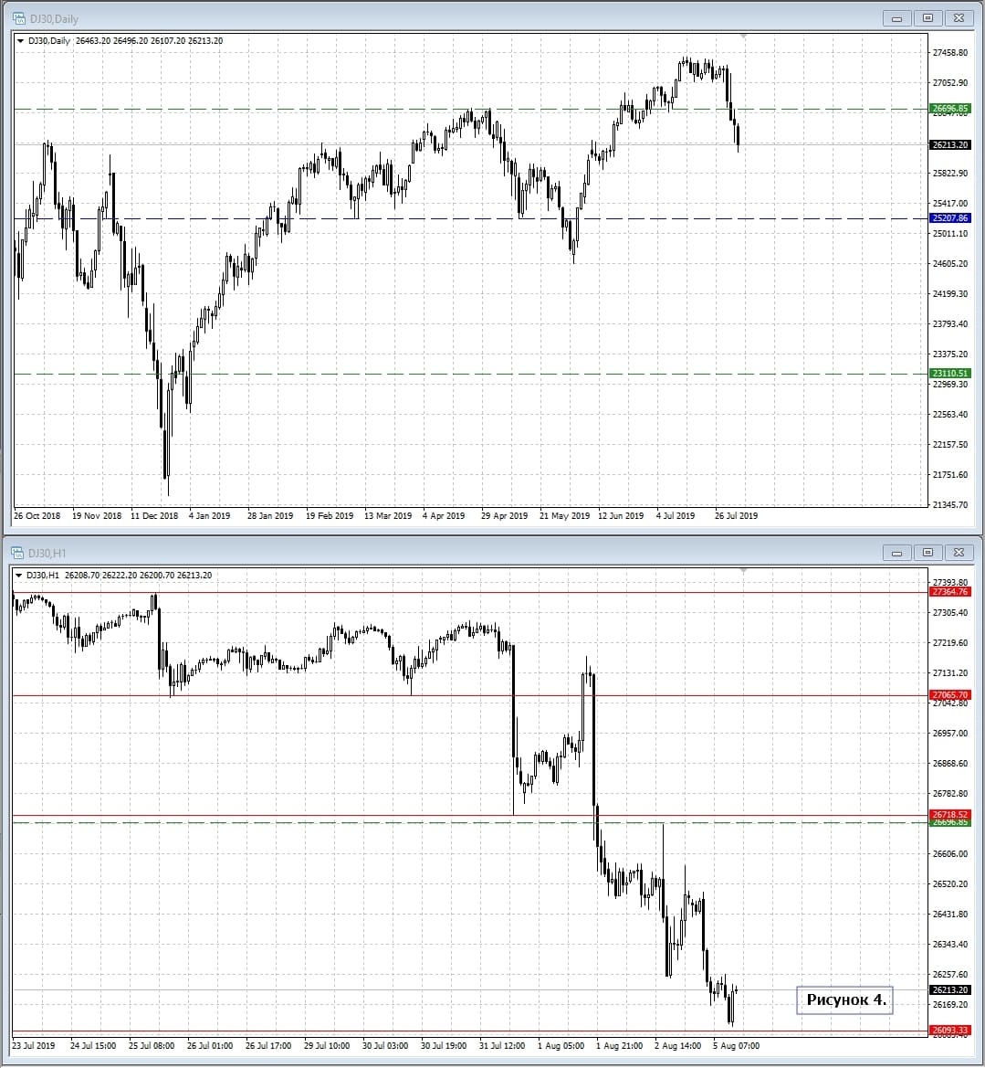 DOW JONES