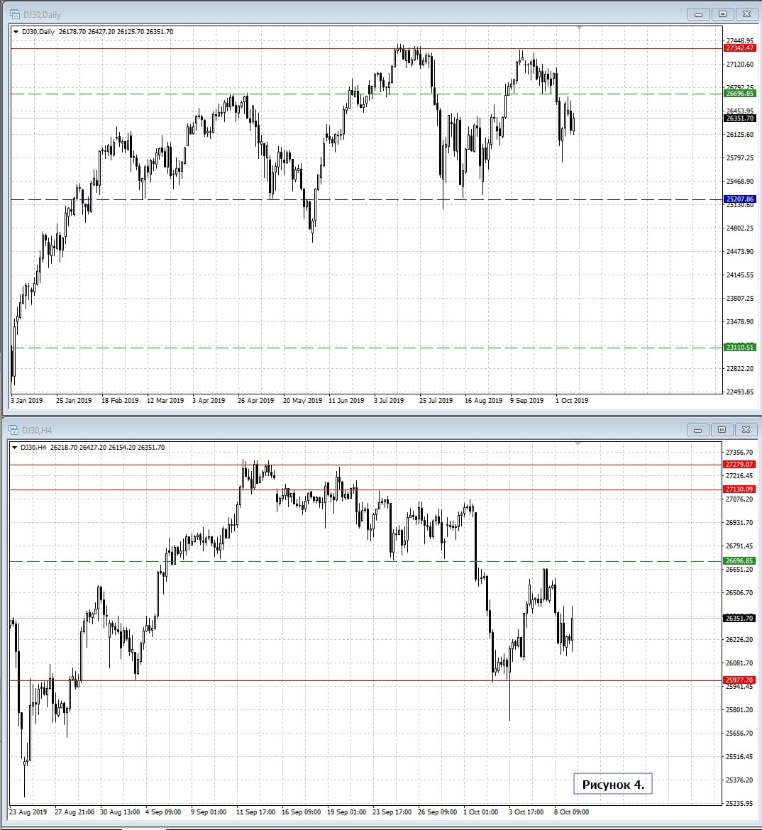 DOW Jones