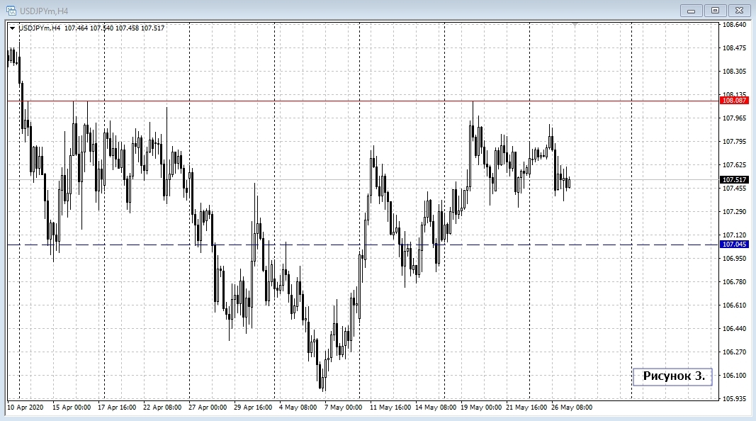 USD/JPY