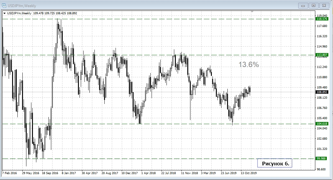 USD/JPY