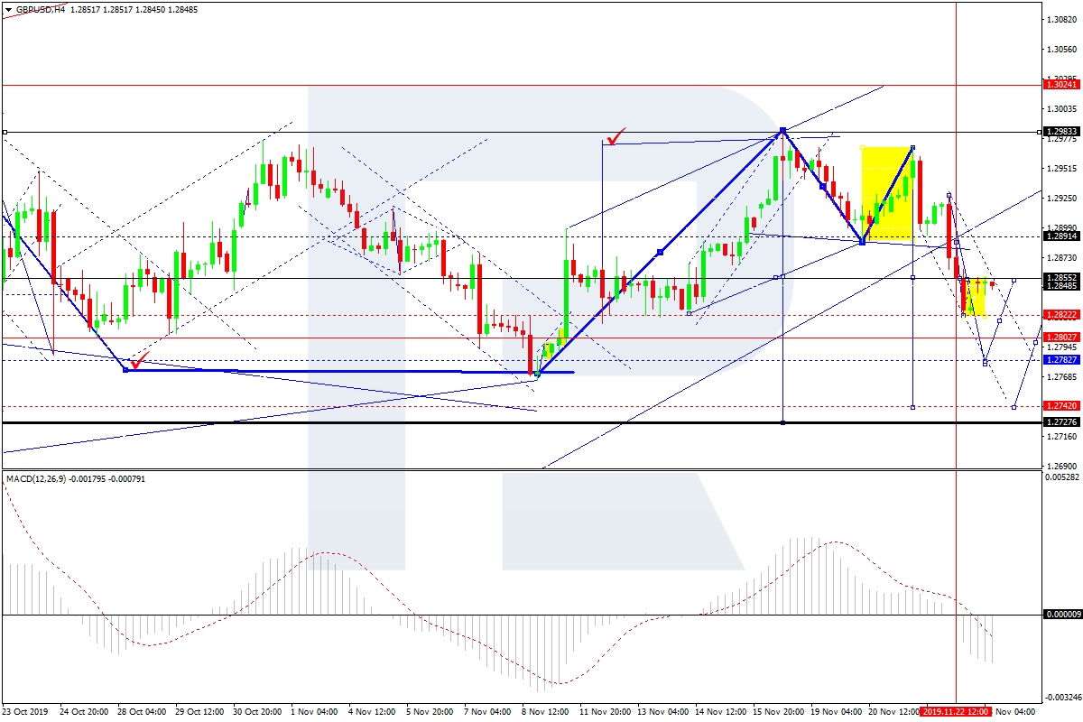 gbp/usd