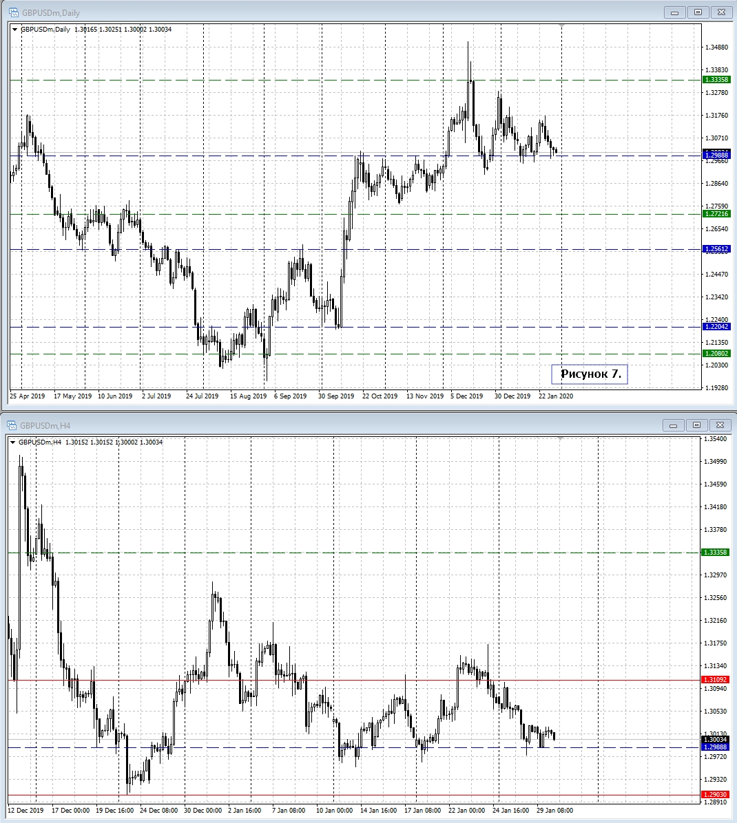 GBP/USD