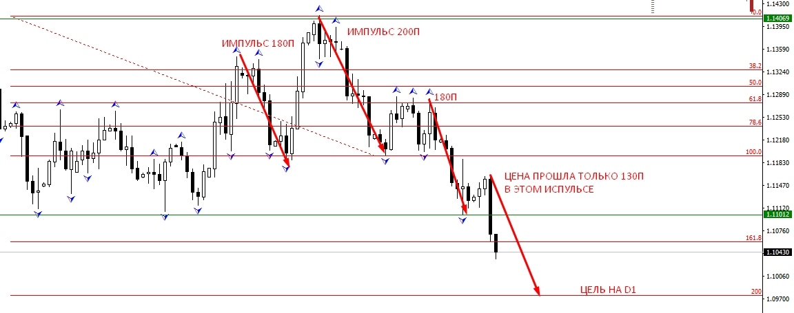 EURUSD D1