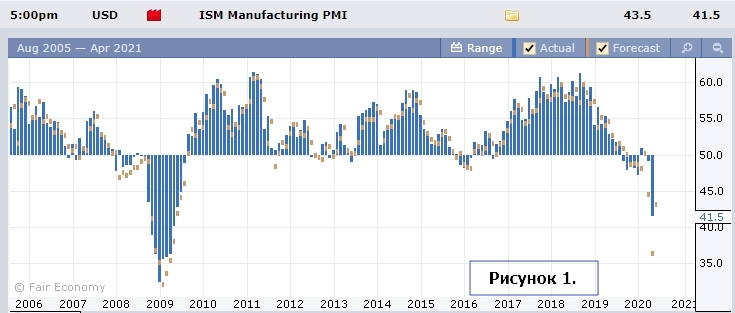 ISM