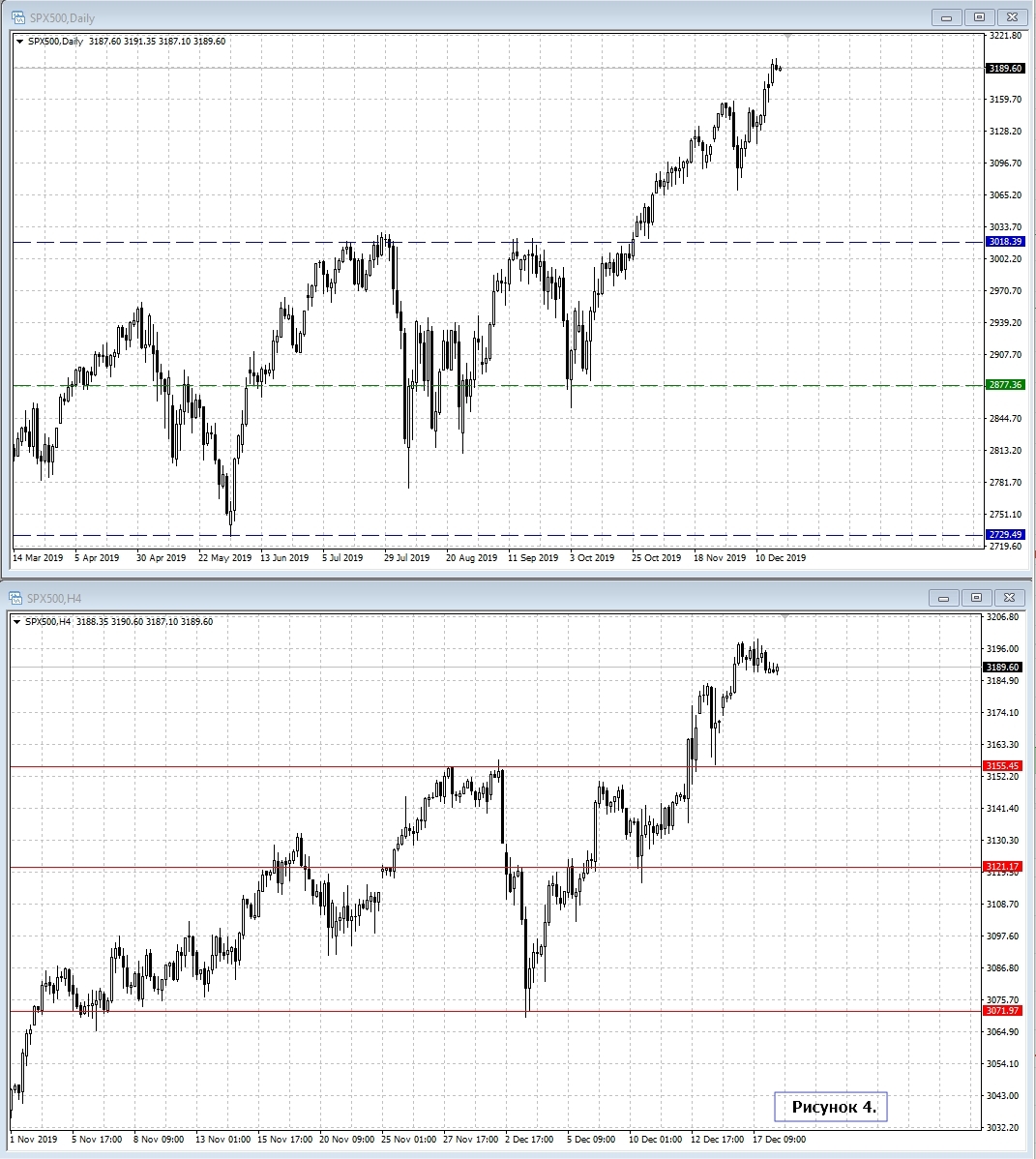 S&P 500