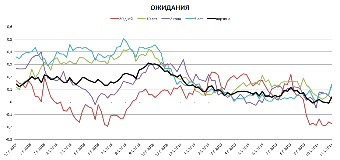 Вим акции