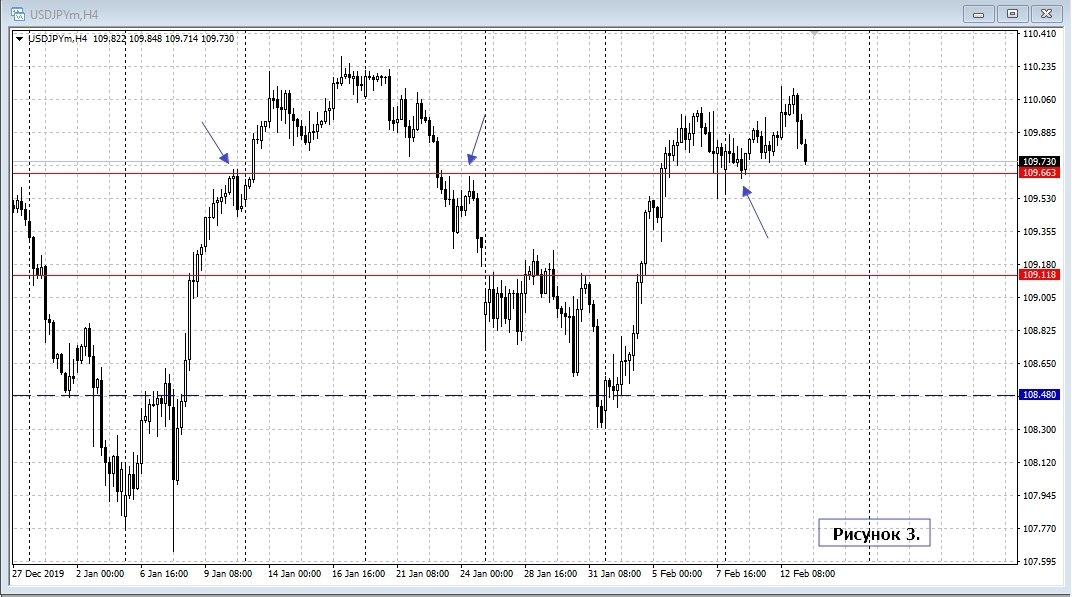 USD/JPY