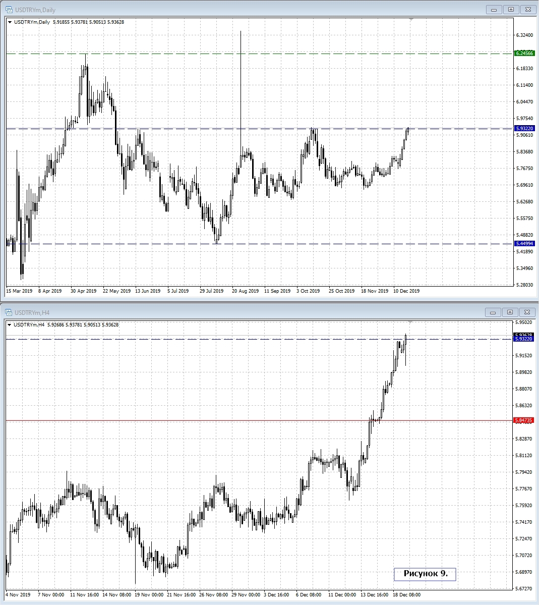 USD/TRY