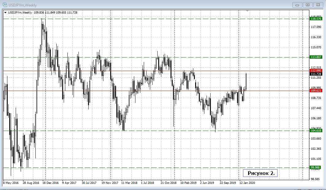 USD/JPY