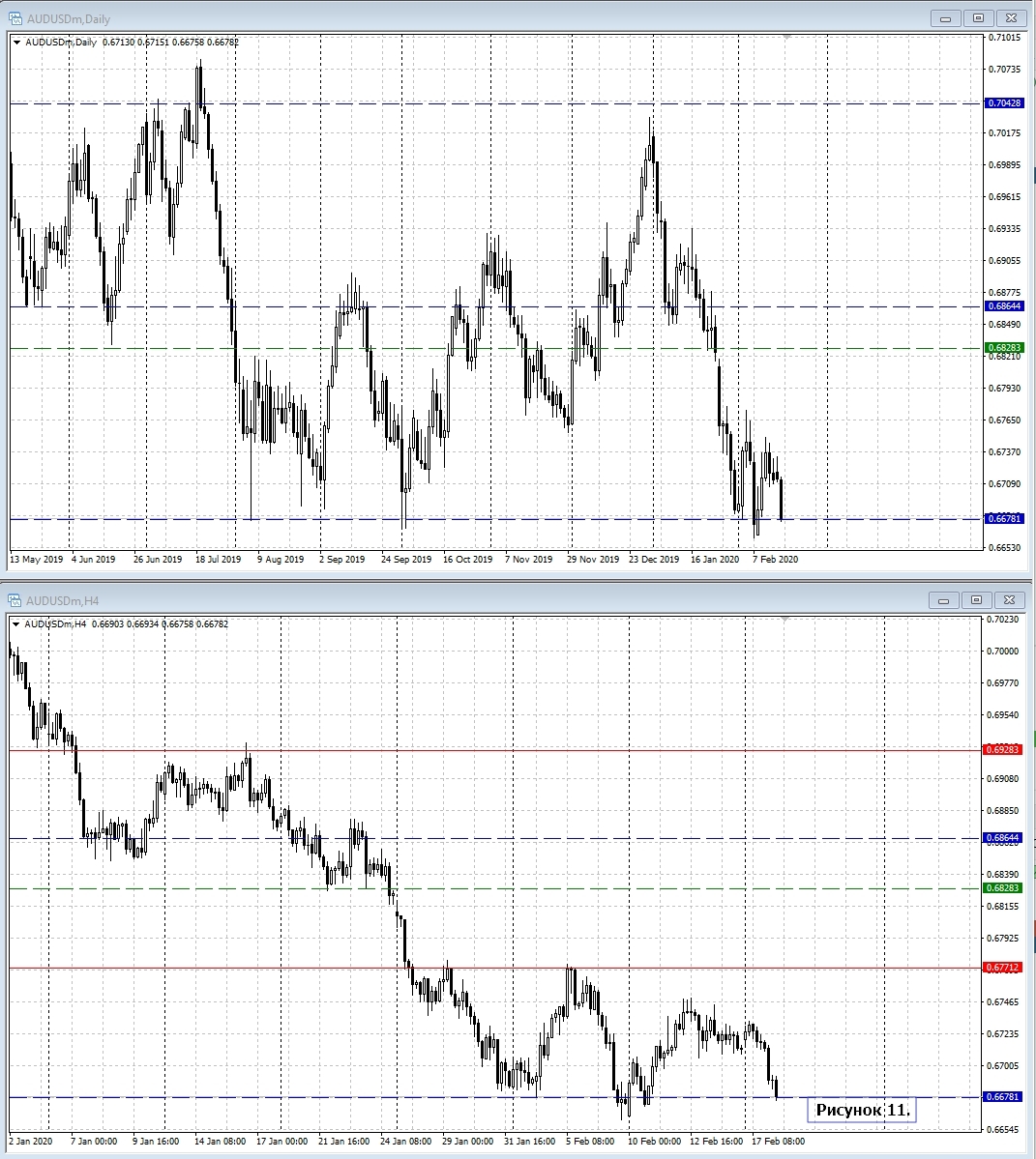 AUD/USD