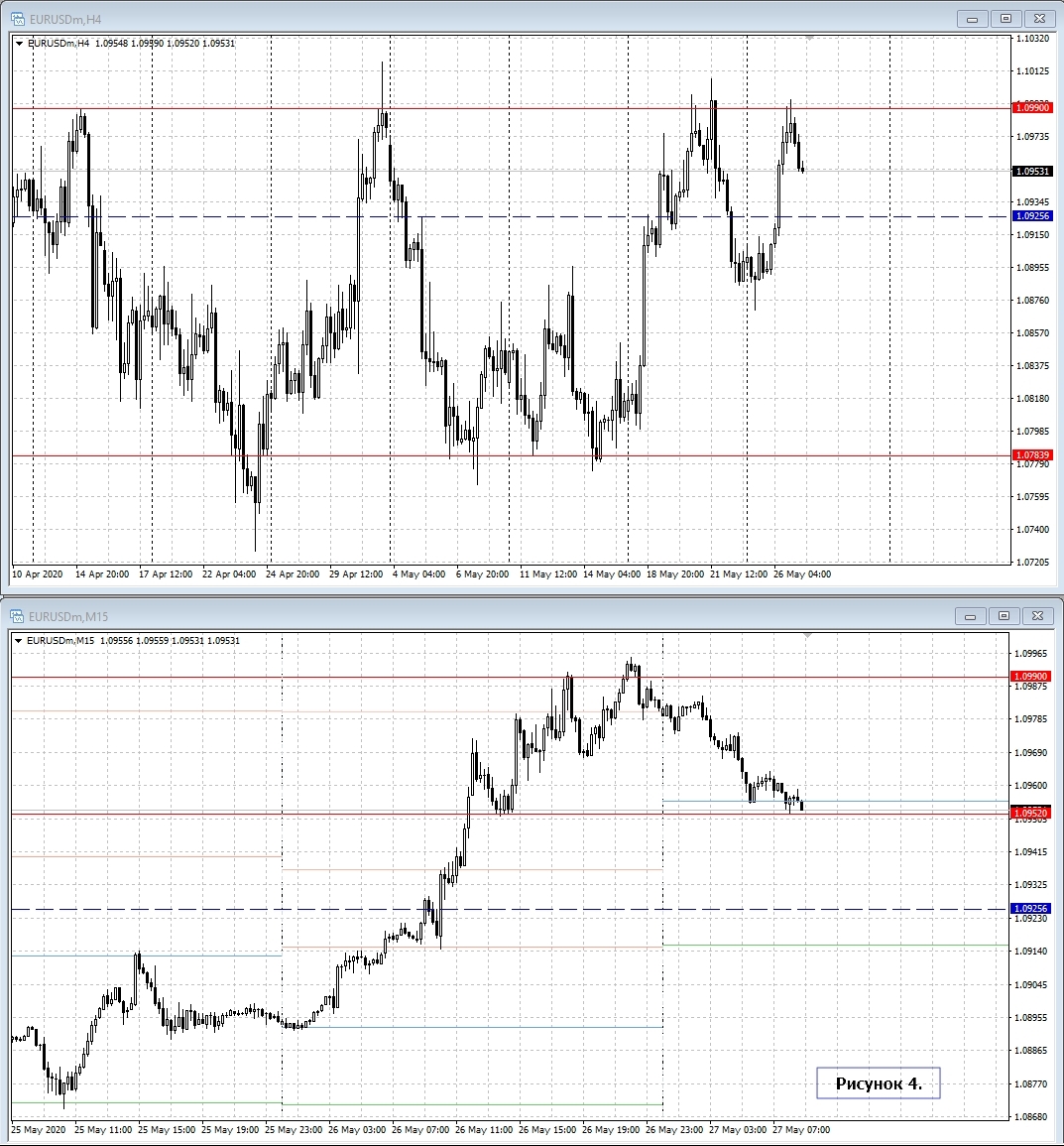 EUR/USD