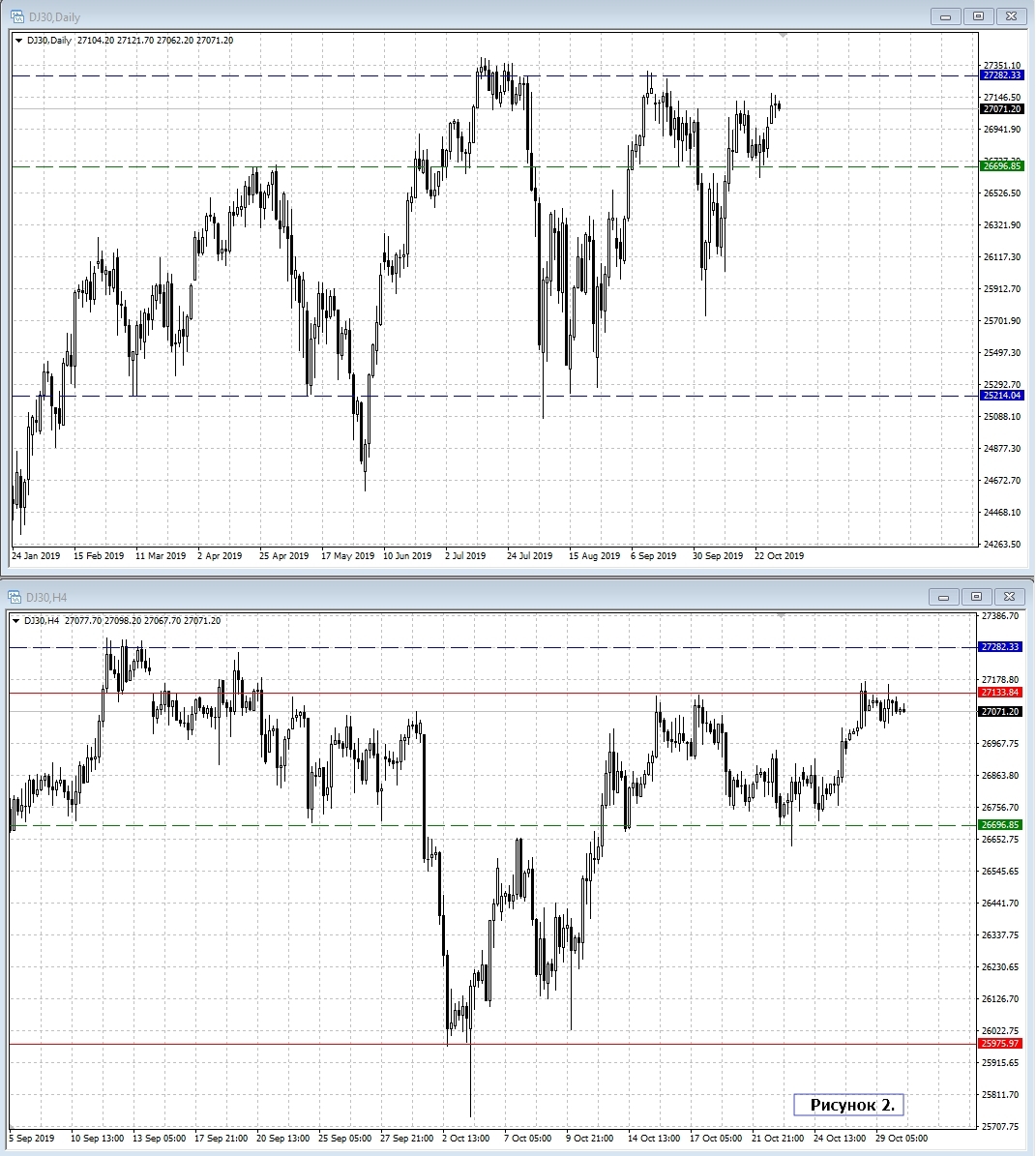 DOW JONES