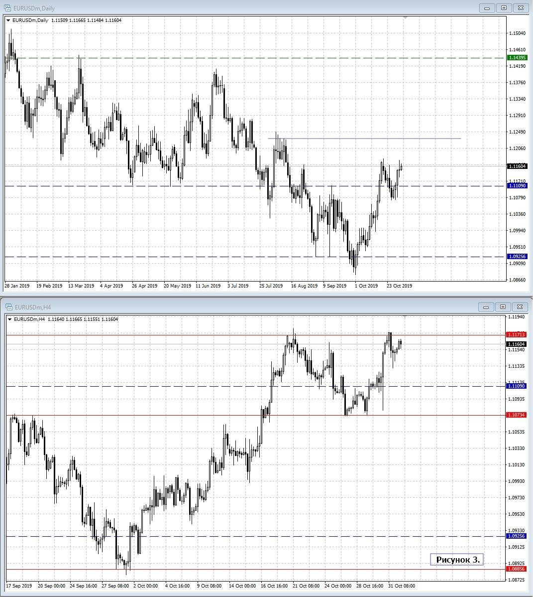 EUR/USD