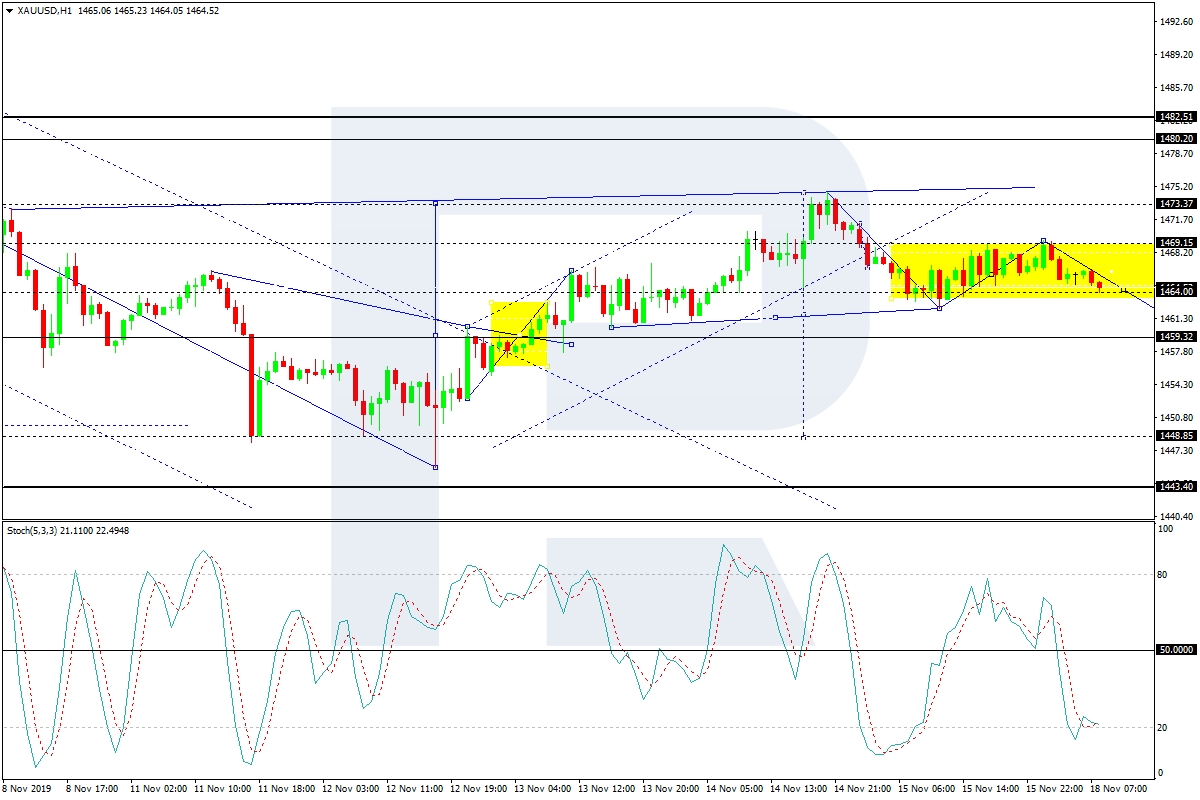 xauusd