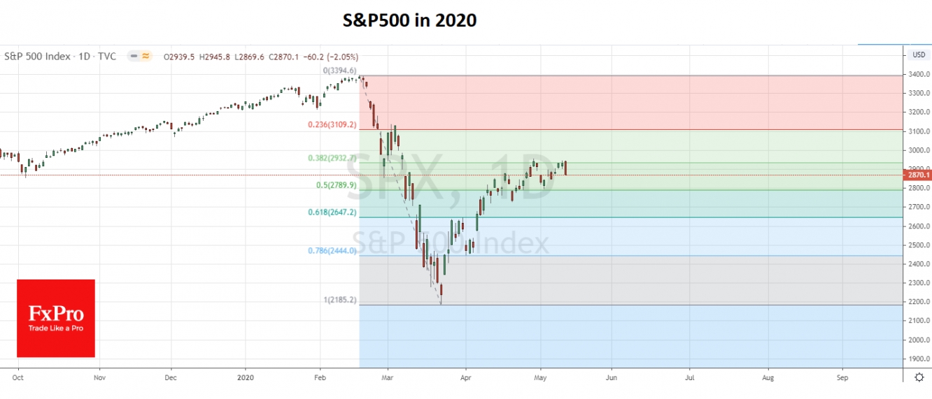 S&P 500 обесценится на 93%, прежде чем достигнет настоящего дна
