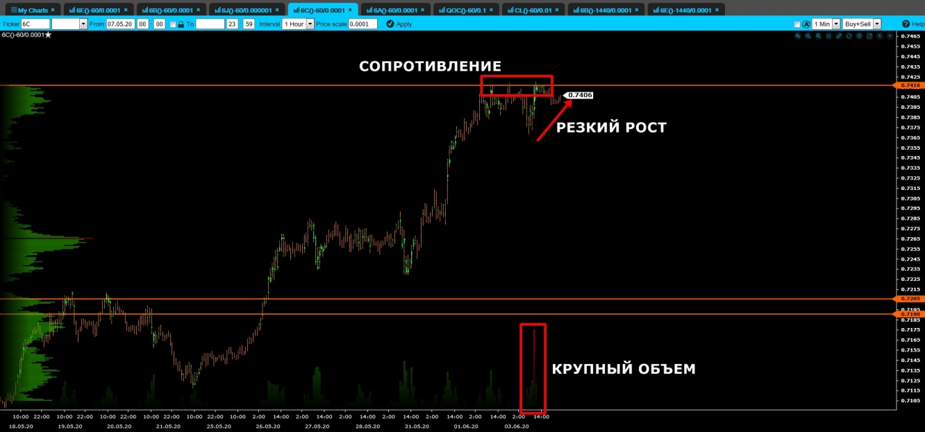 volume cad