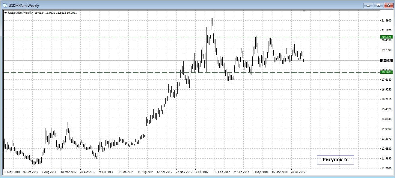 USD/MXN